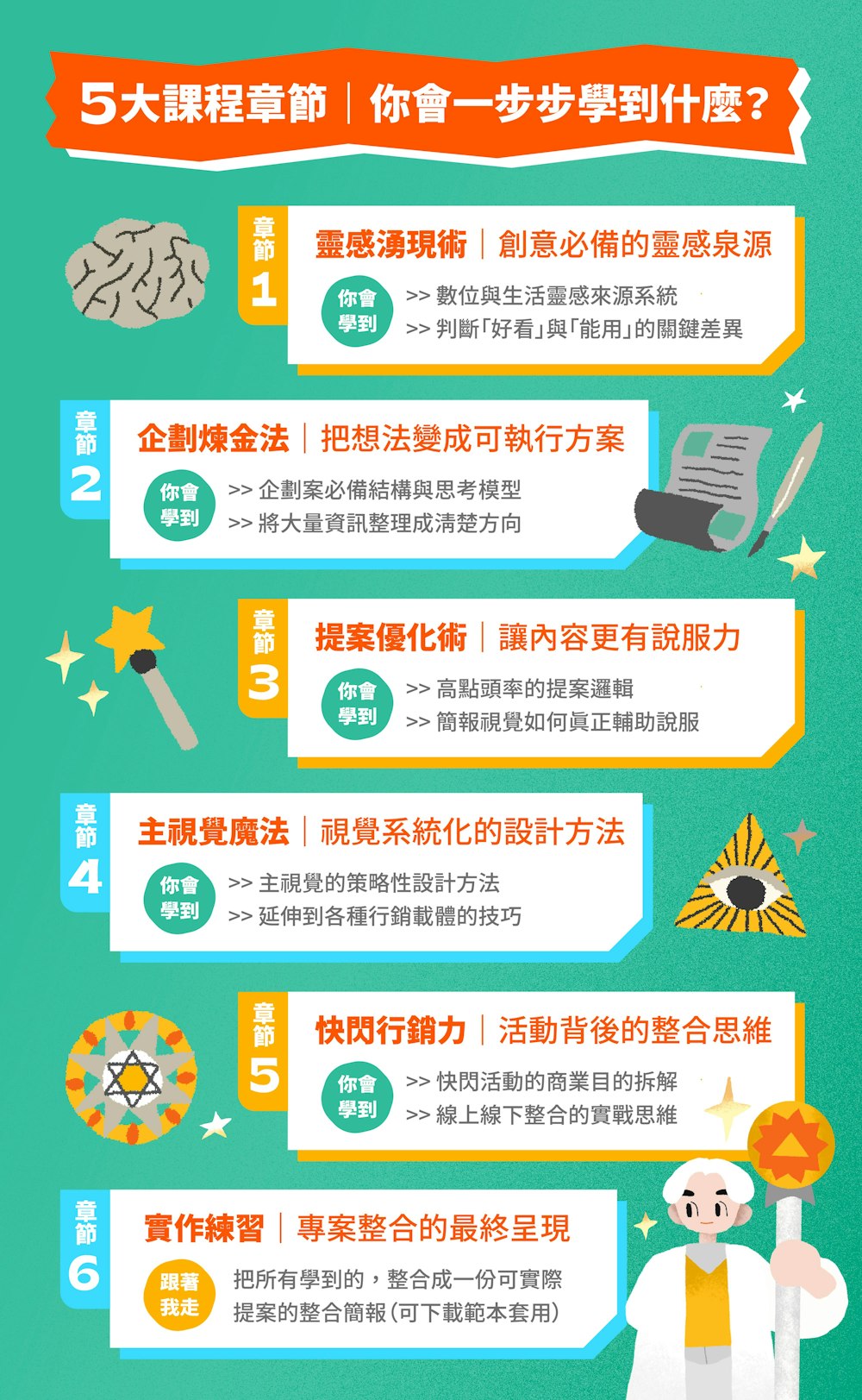 图片[5]-設計整合力 — 企劃提案到行銷的通透魔法學-牛油果与吐司