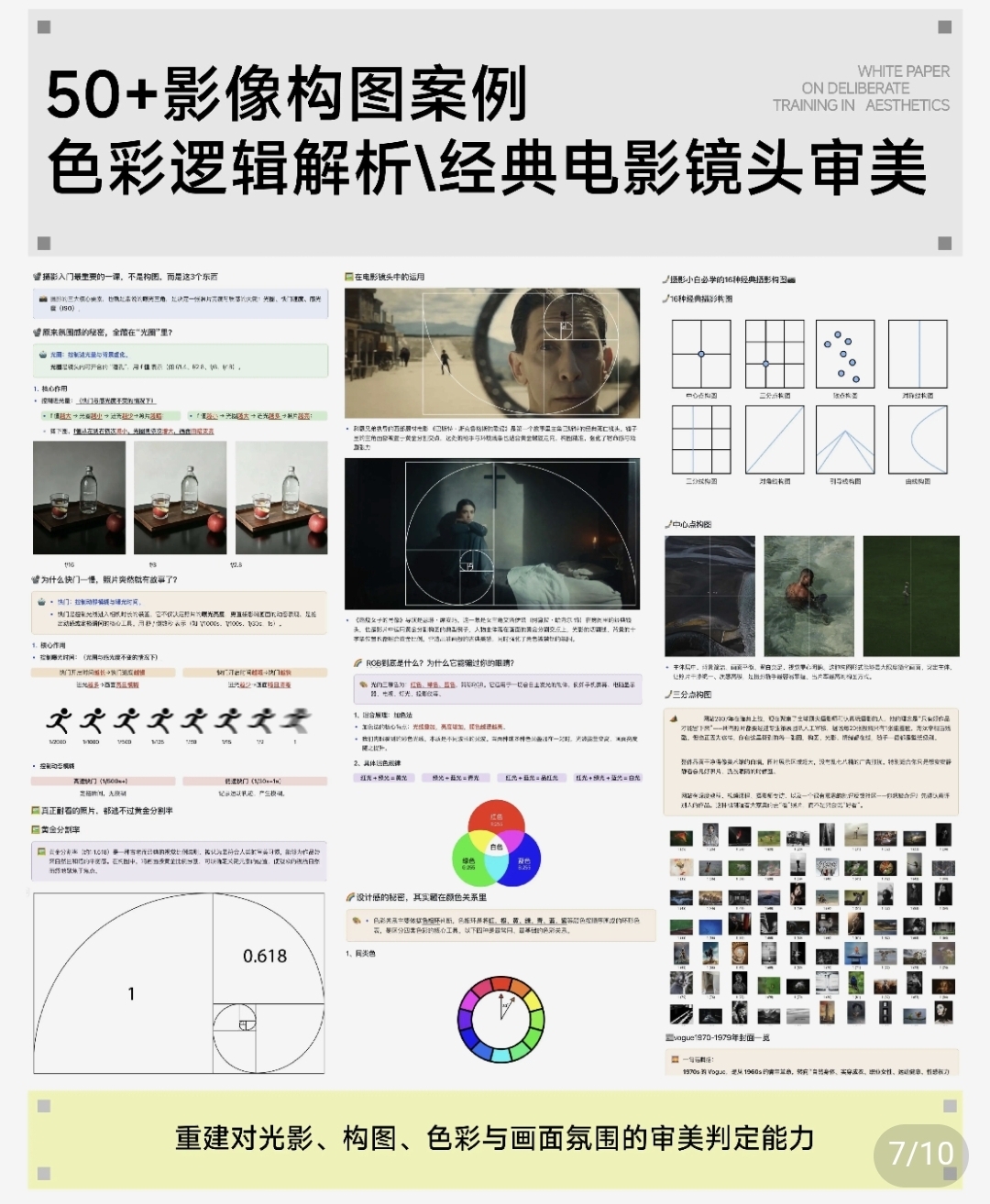 图片[5]-审美刻意训练白皮书-牛油果与吐司